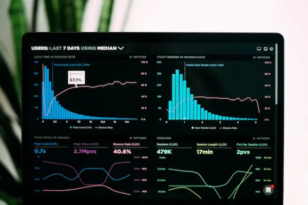 An analytics dashboard on a computer screen displaying various graphs