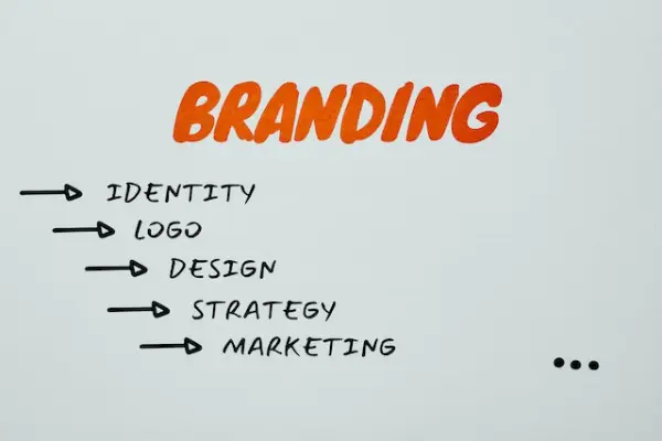 Branding broken down into identity, logo, design, strategy, and marketing.